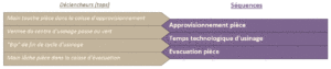 decompositionchronometrage