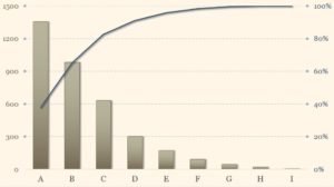 diagramme-pareto