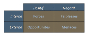 matrice-swot